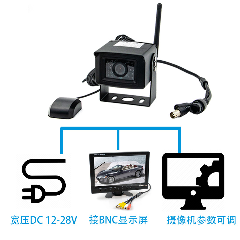 Vehicle mounted surveillance camera - Shenzhen Accumtek Co. ltd